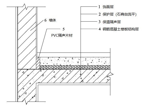 地面保温隔声系统
