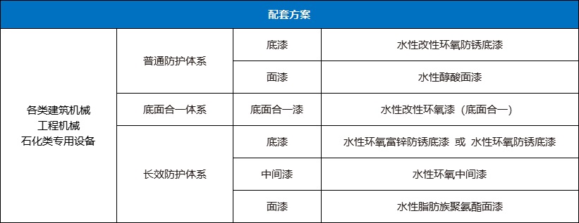 户外工程机械-水性工业漆应用