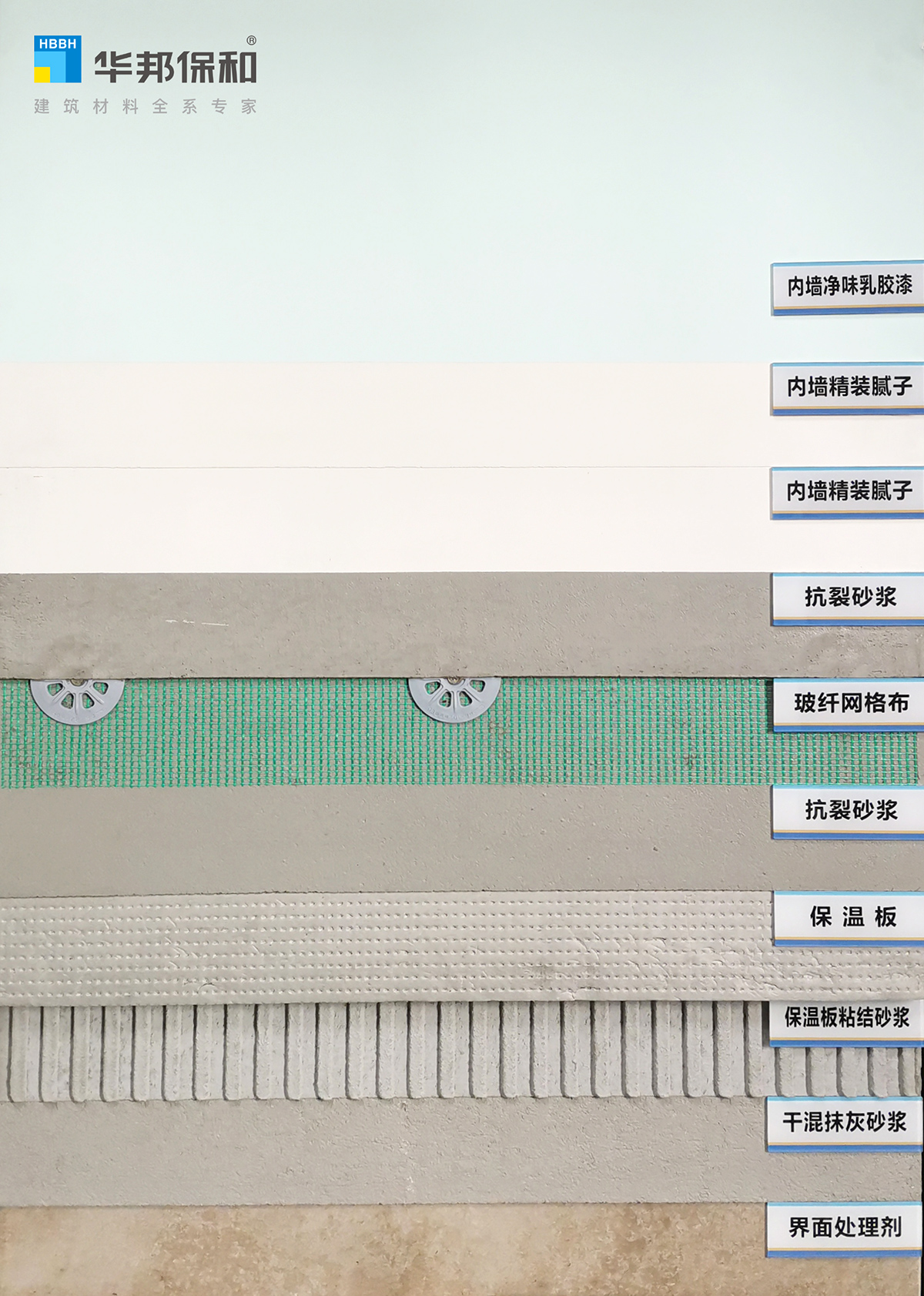 华邦保和-室内墙面隔音保温施工